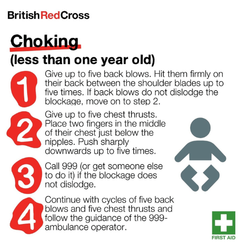British Red Cross - graphic showing first aid tips for a child who is choking and is less than one year old